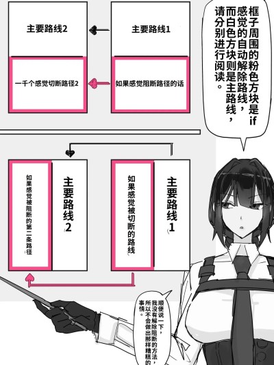 Poster para sa [調四季] 対淫魔戦において感覚遮断札は必須の対策です②（ai渣翻）